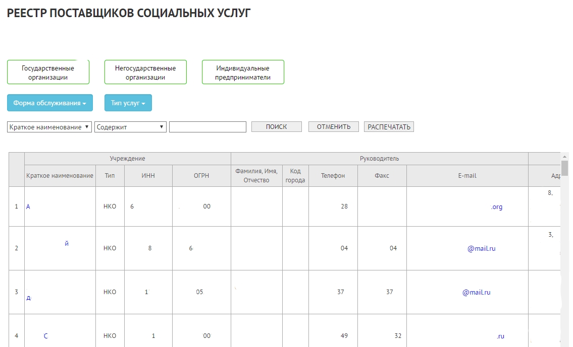 Регистр получателей социальных услуг образец
